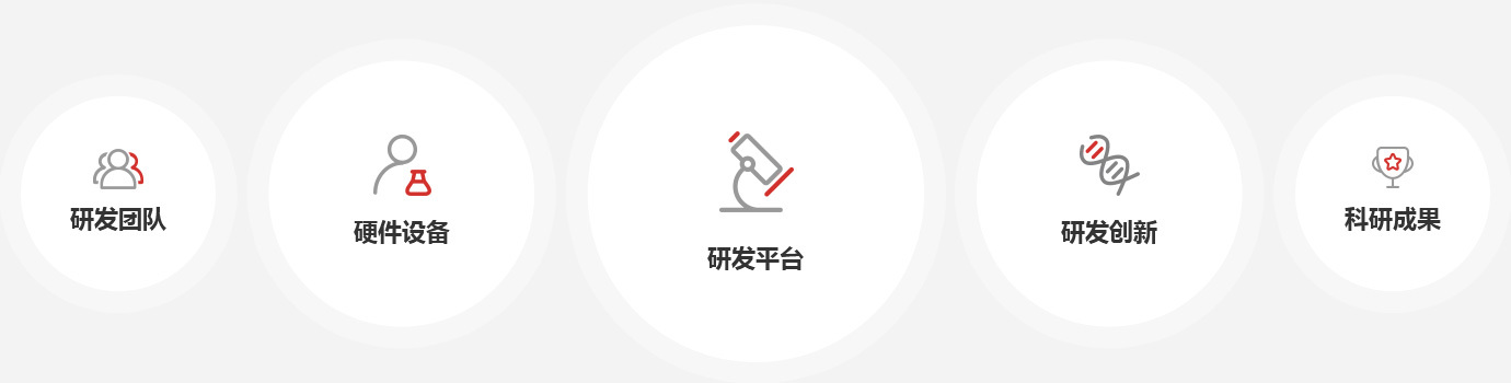 研发中心 研发中心